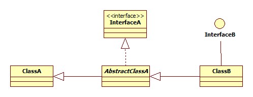 diagramas UML | SekthDroid